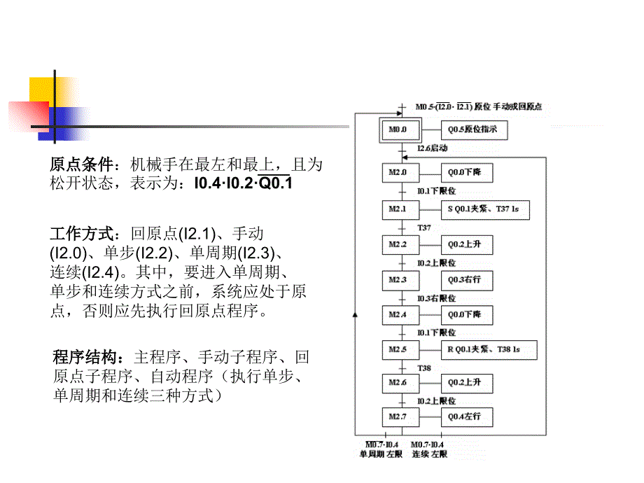 任务26机械手控制_第4页