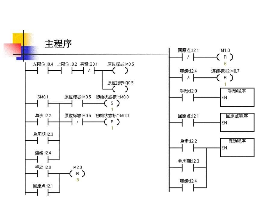 任务26机械手控制_第5页