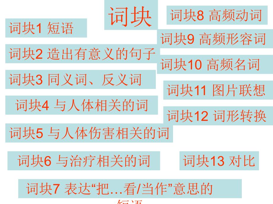 必修5第五单元单词组块_第1页