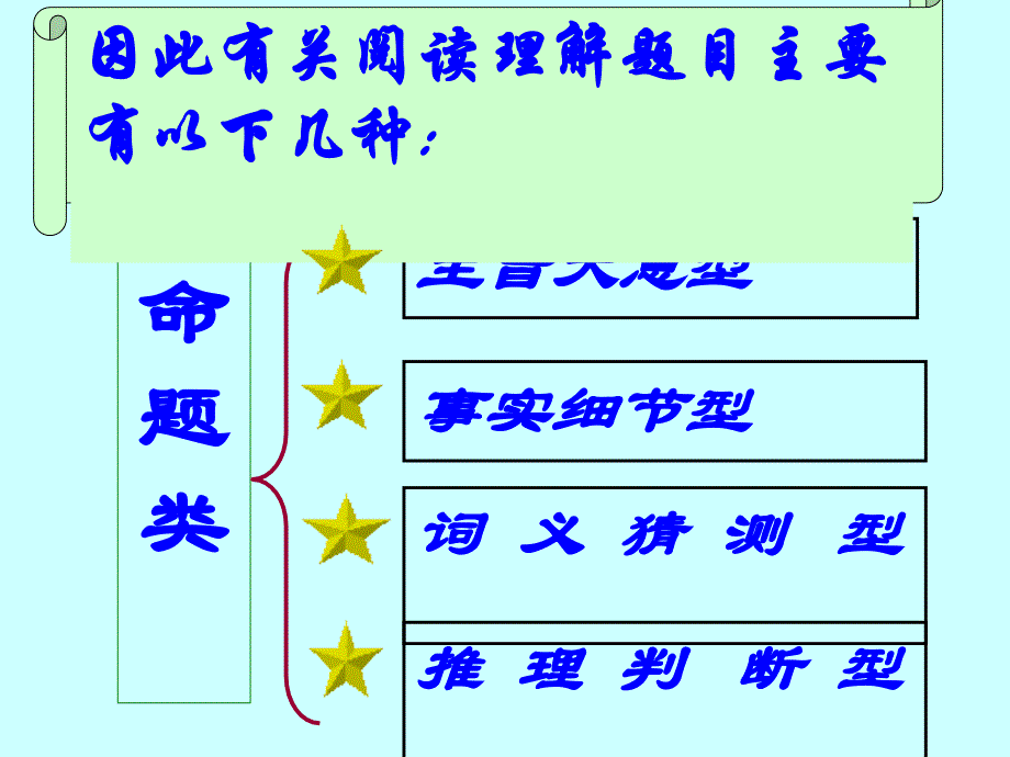 阅读理解解题技巧_第4页