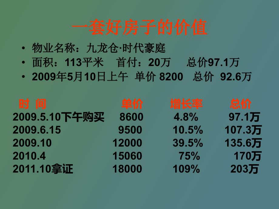 房产投资的十大原则修正_第2页