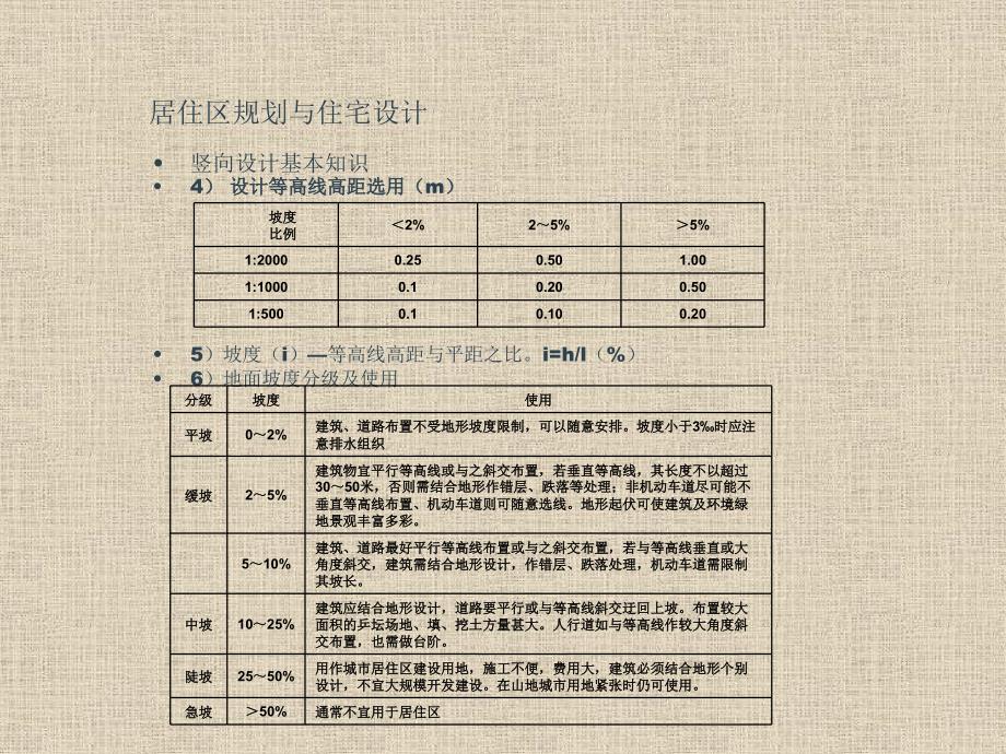 居住区规划与住宅设计竖向设计优秀课件_第3页