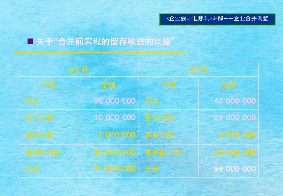 合并前留存收益的调整ppt课件_第3页