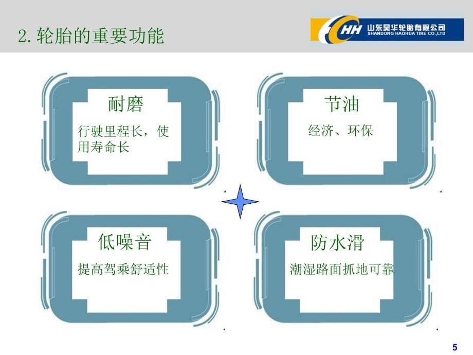 轮胎设计简述理念.ppt_第5页