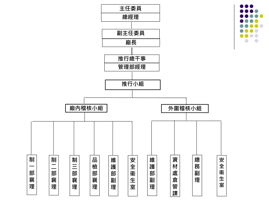 6S管理报告ppt_第4页