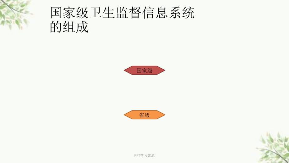 国家级卫生监督信息系统宜昌培训课件_第2页