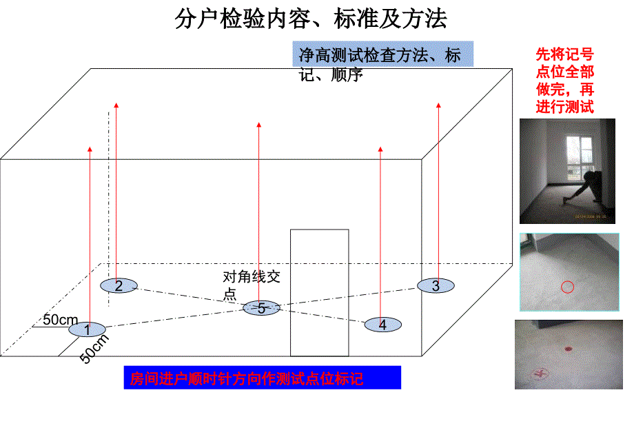 14龙湖分户观感质量要求_第3页