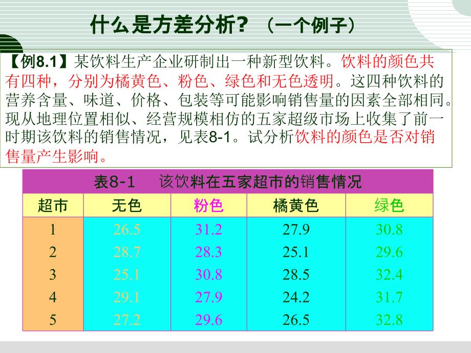 连续变量的统计推断-单因素方差分析.ppt_第3页