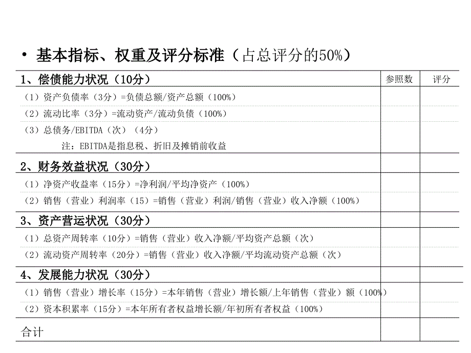 德勤-企业评估指标.ppt_第1页