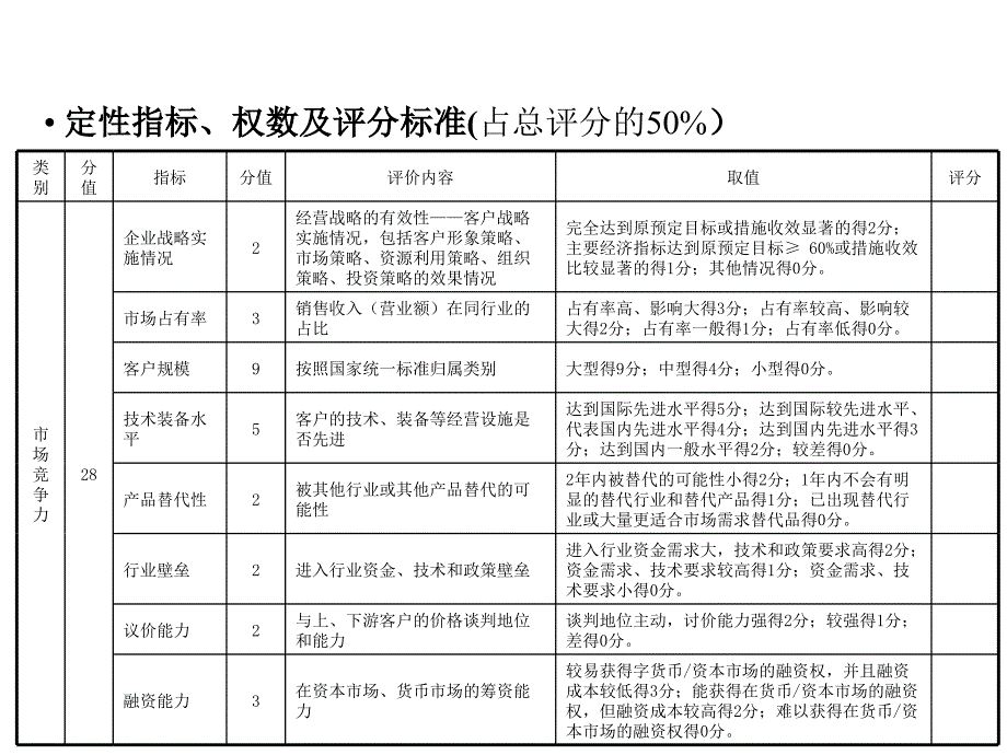 德勤-企业评估指标.ppt_第3页