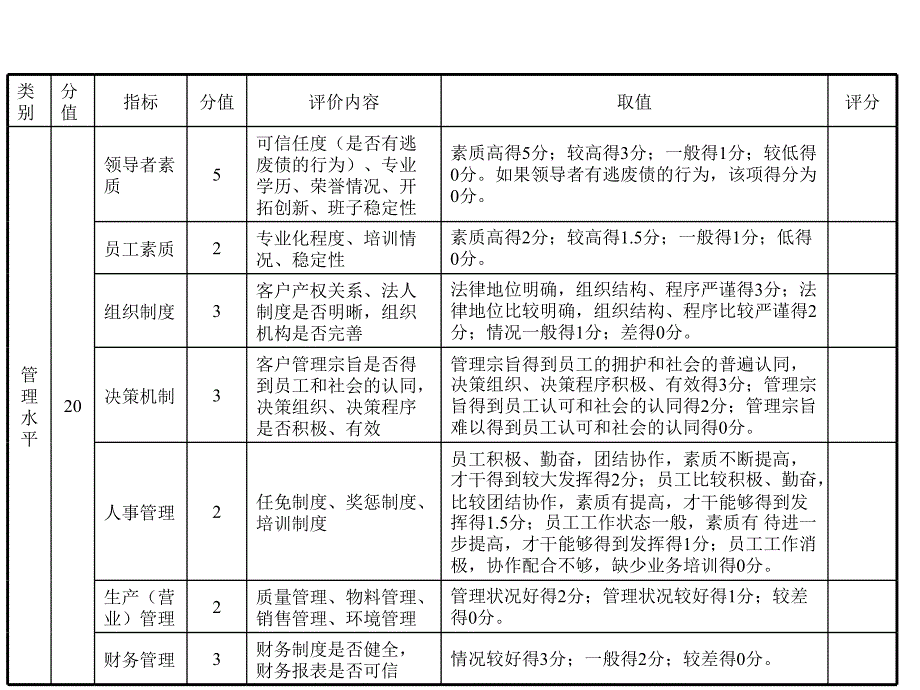 德勤-企业评估指标.ppt_第4页