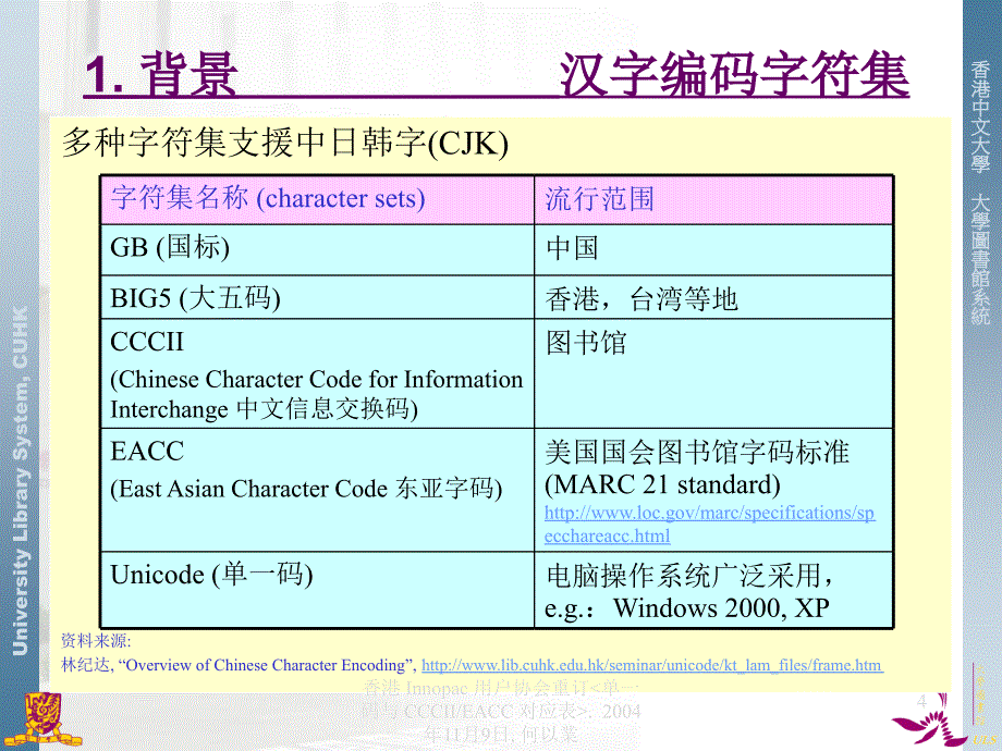 课件香港中文大学图书馆系统UniversityLibrarySystem_第4页