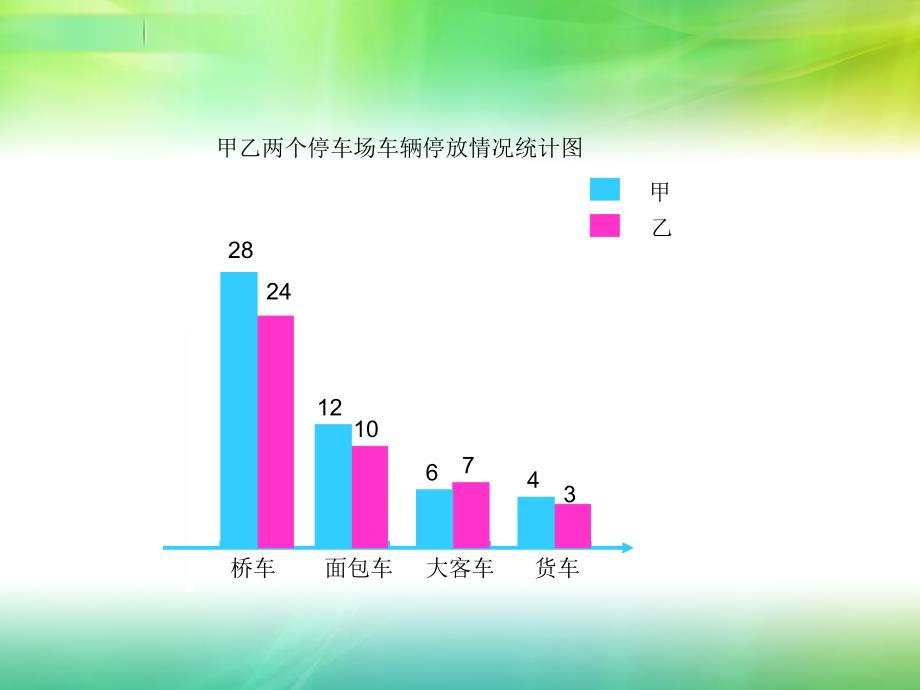 横向统计图课件02_第4页