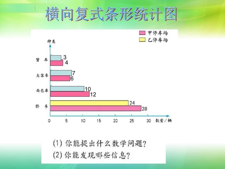 横向统计图课件02_第5页