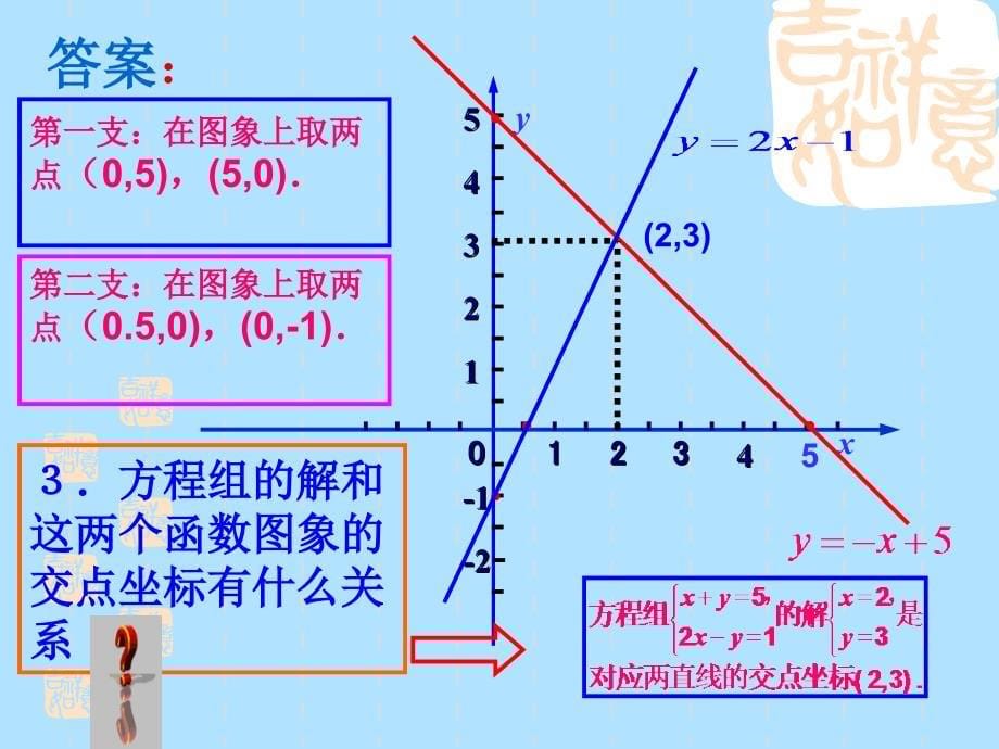 二元一次方程与一次函数ppt课件_第5页