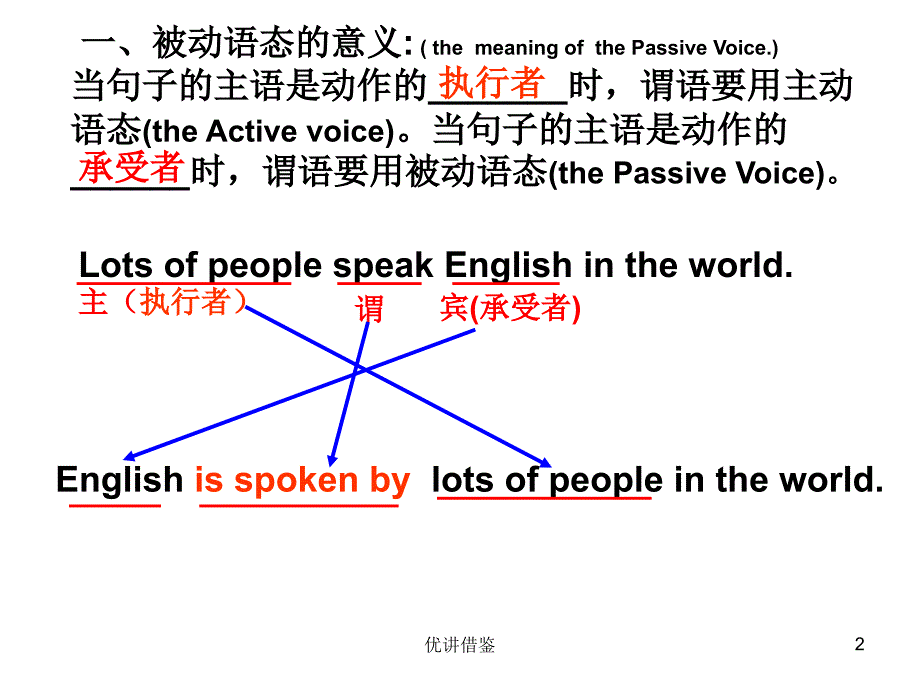 被动语态课件【春苗教育】_第2页