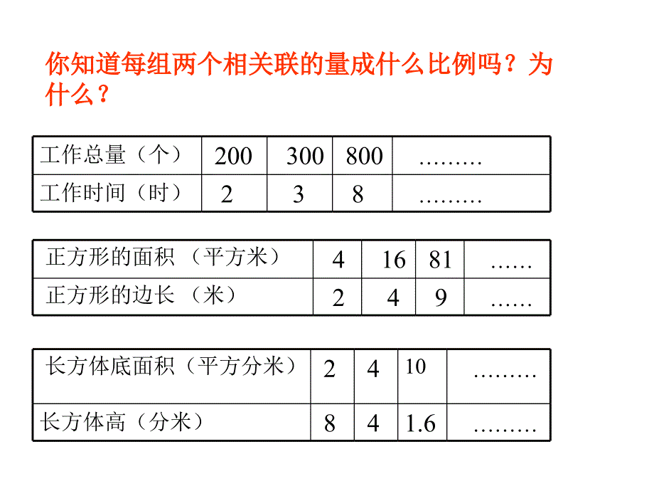 正反比例的应用_第2页