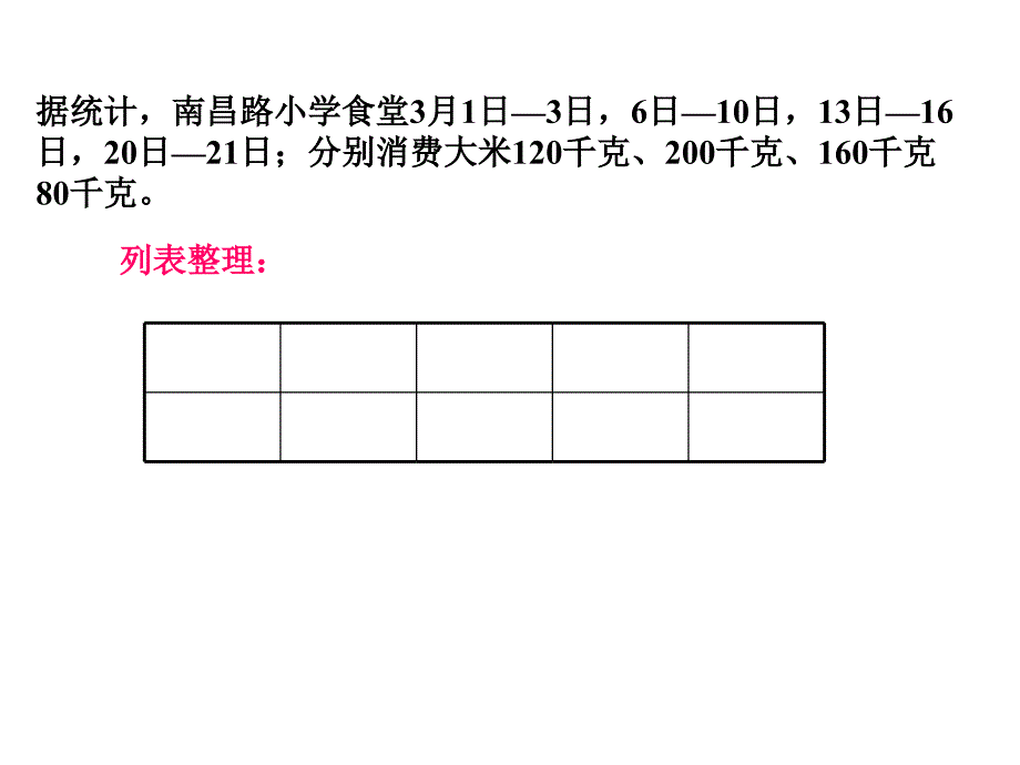 正反比例的应用_第4页