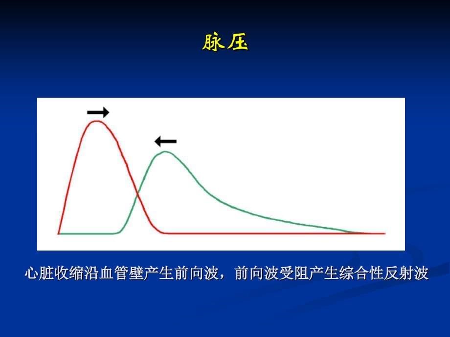 南宫授课金波pwv课件_第5页