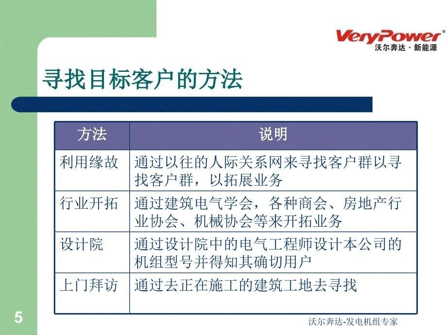 六、目标客户与寻找方法..课件_第5页