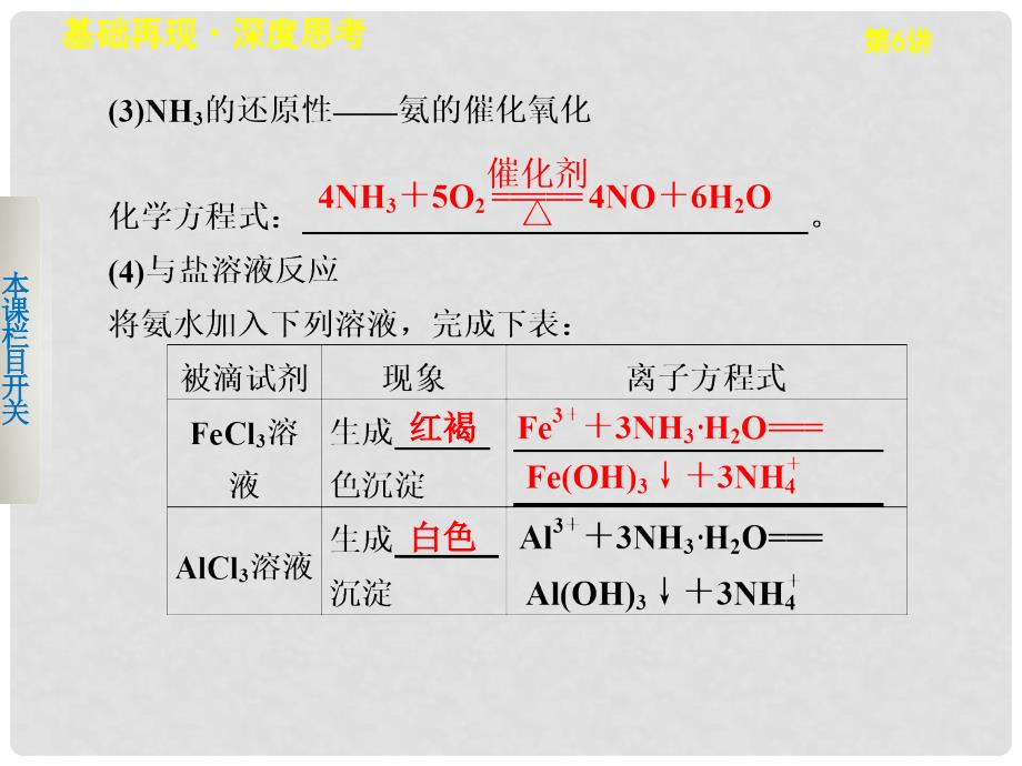 高三化学一轮复习 第四章 第6讲氨和铵盐课件_第4页