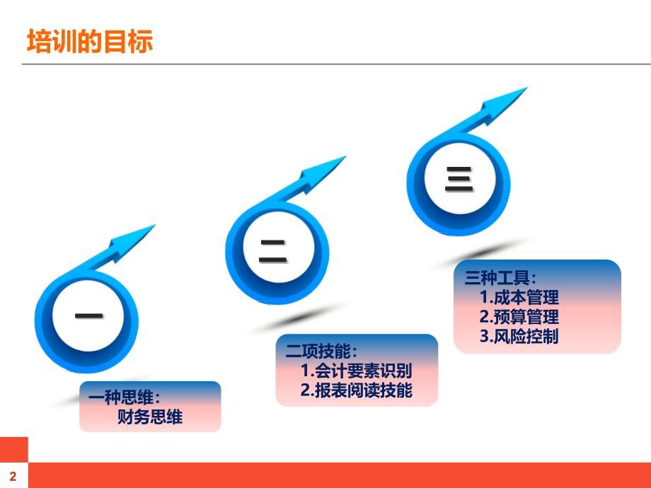 非财务人员财务管理实务【行业专业】_第3页