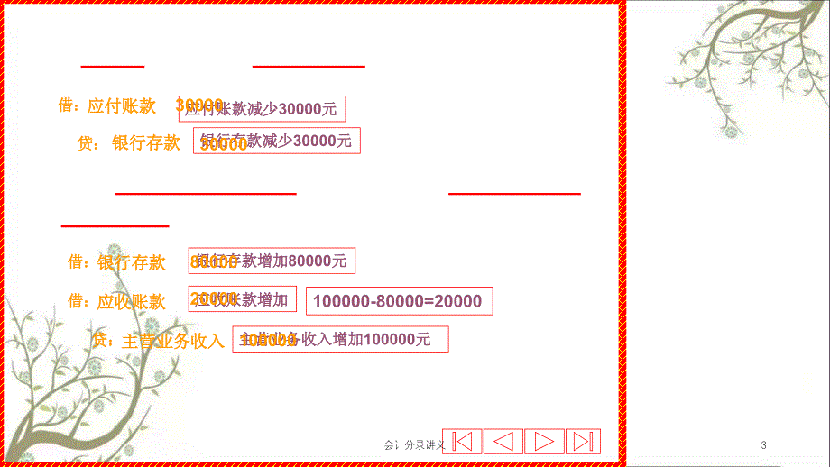 会计分录讲义课件_第3页
