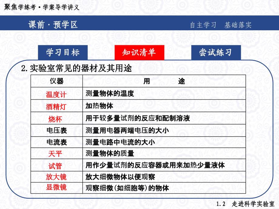 走进科学实验室ppt课件_第4页