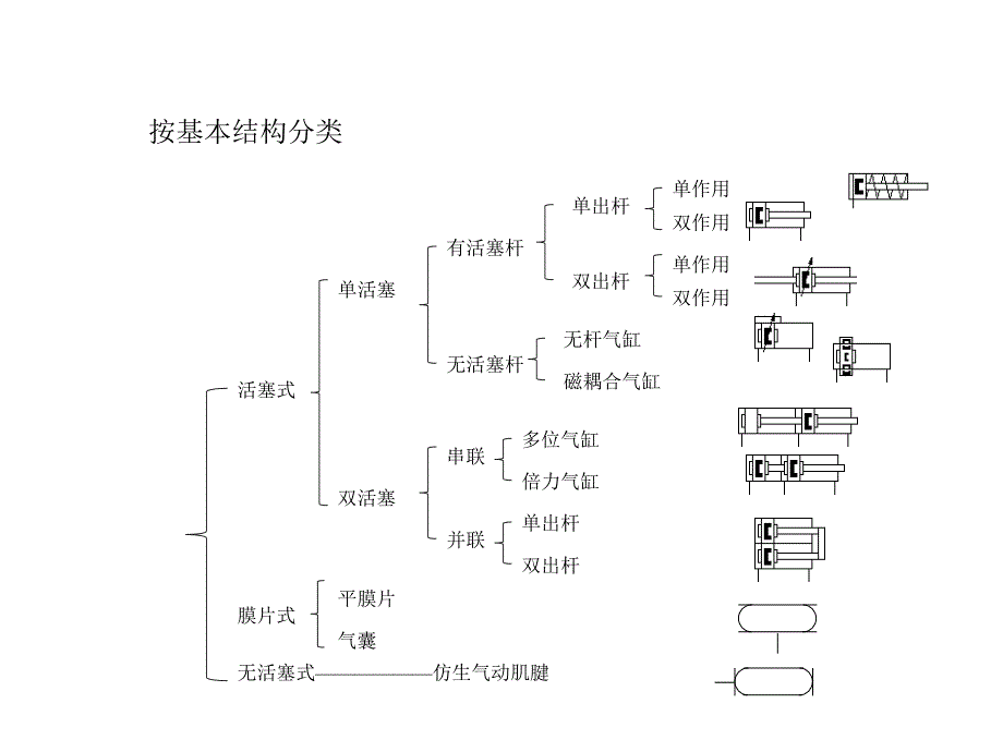 气缸选型介绍.ppt课件_第3页