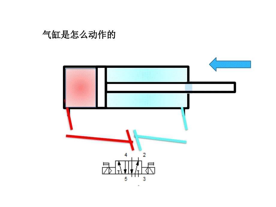 气缸选型介绍.ppt课件_第5页