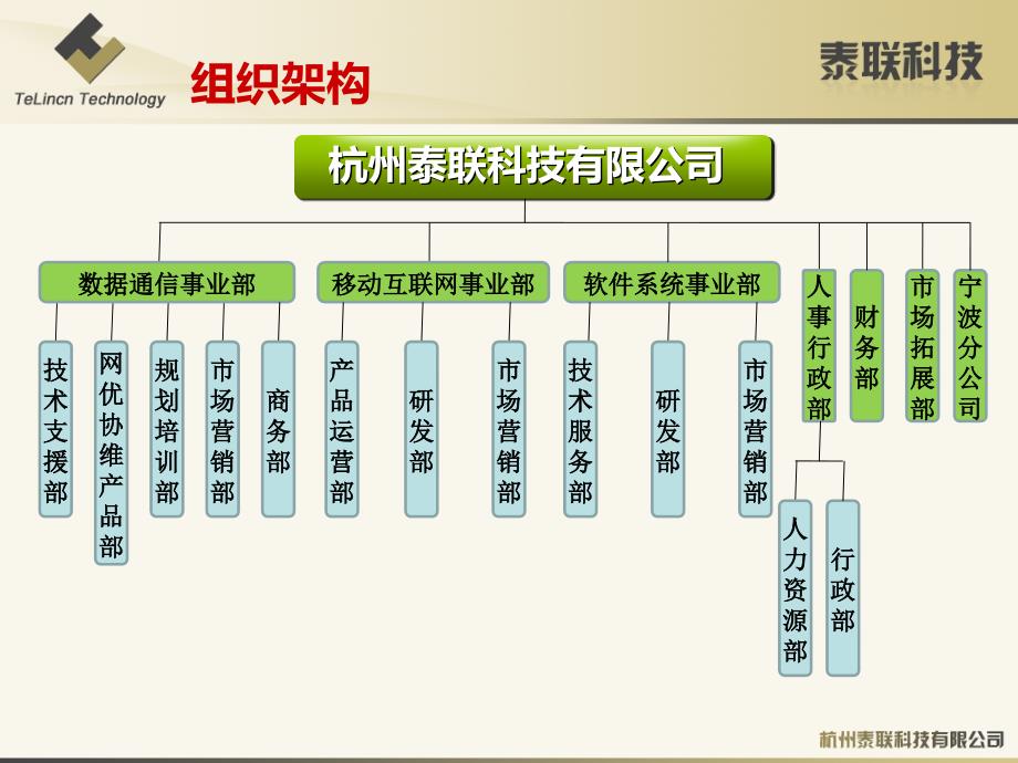 网优协维-讲稿(修改版).ppt_第4页