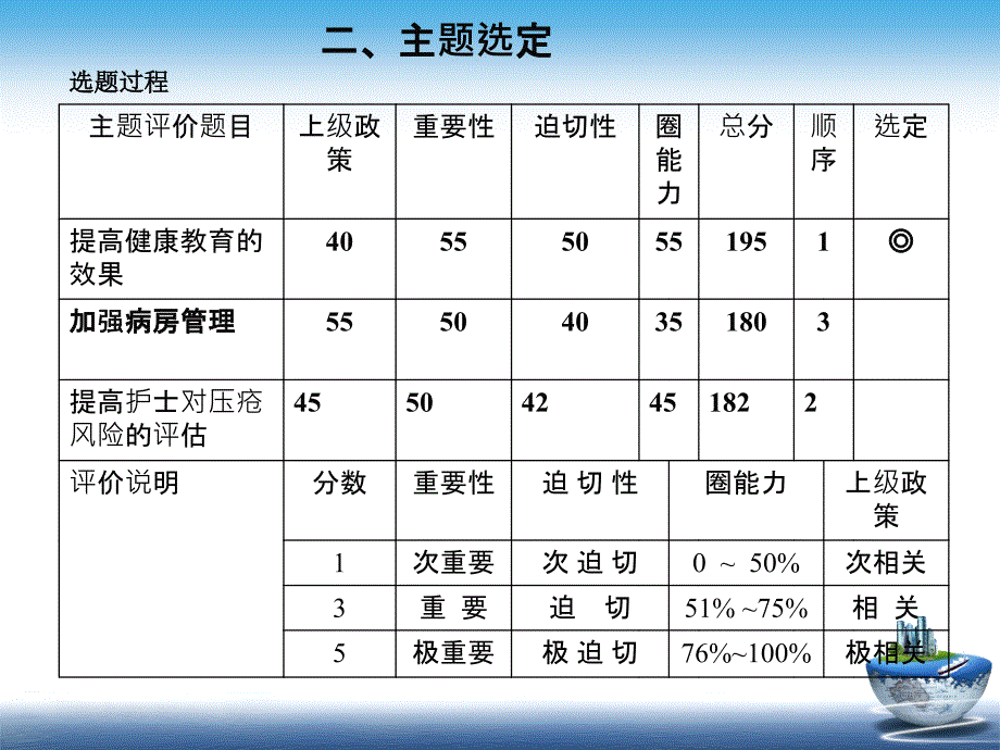 神经内科品管圈_第4页