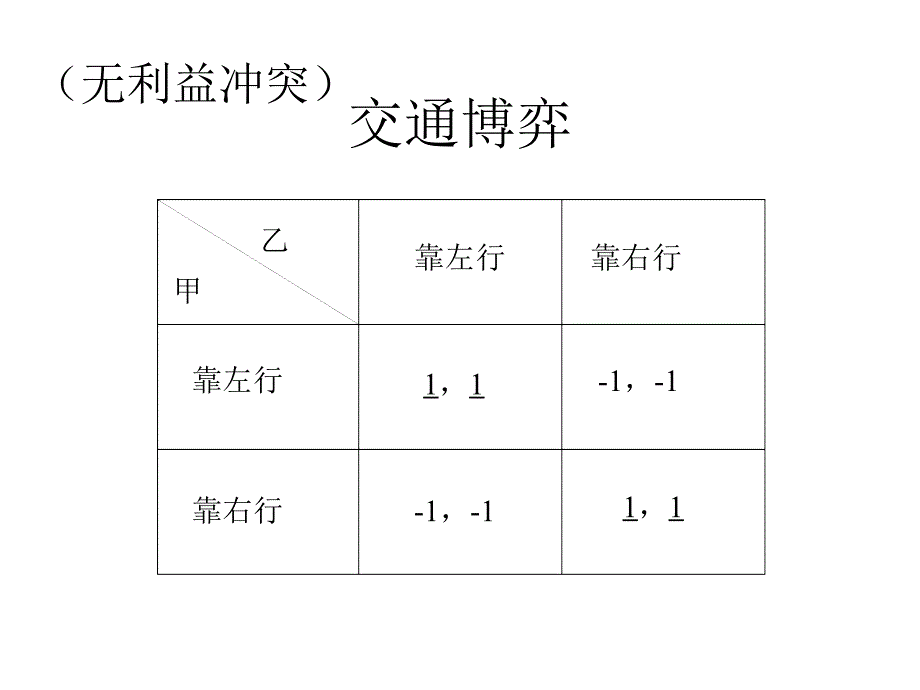 多重均衡与制度和文化概述_第4页