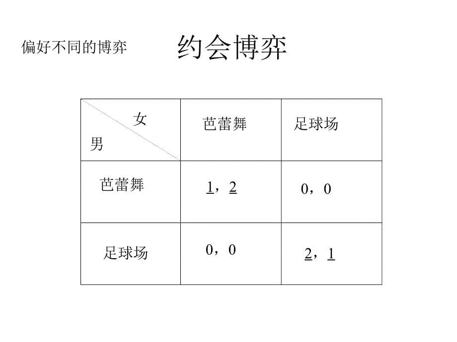 多重均衡与制度和文化概述_第5页