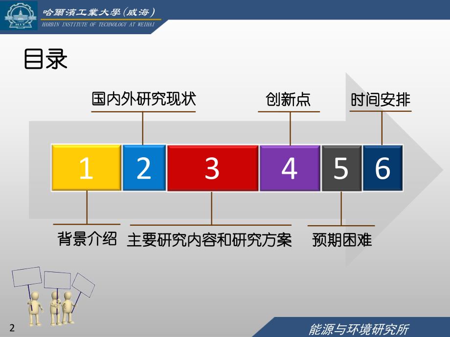 【优秀硕士博士论文】开题报告ppt—声波团聚燃烟气超细颗粒物的数值模拟研究_第2页