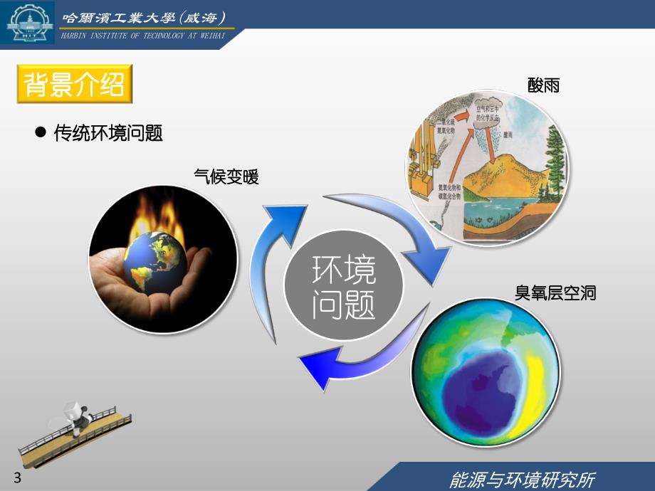 【优秀硕士博士论文】开题报告ppt—声波团聚燃烟气超细颗粒物的数值模拟研究_第3页