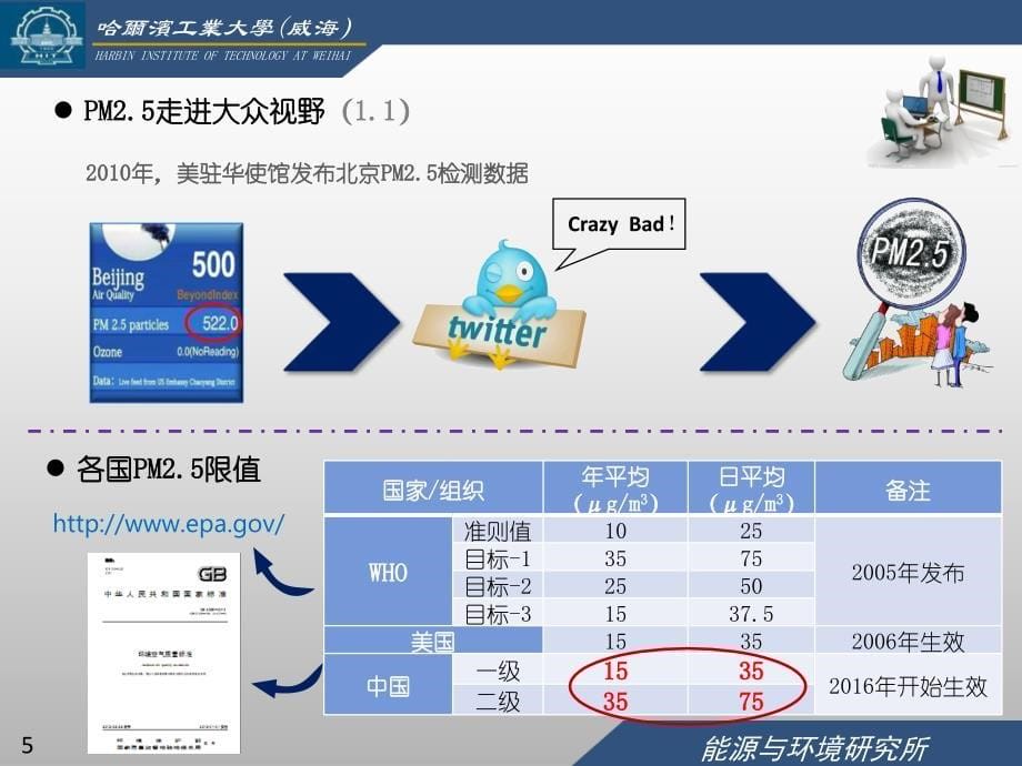 【优秀硕士博士论文】开题报告ppt—声波团聚燃烟气超细颗粒物的数值模拟研究_第5页