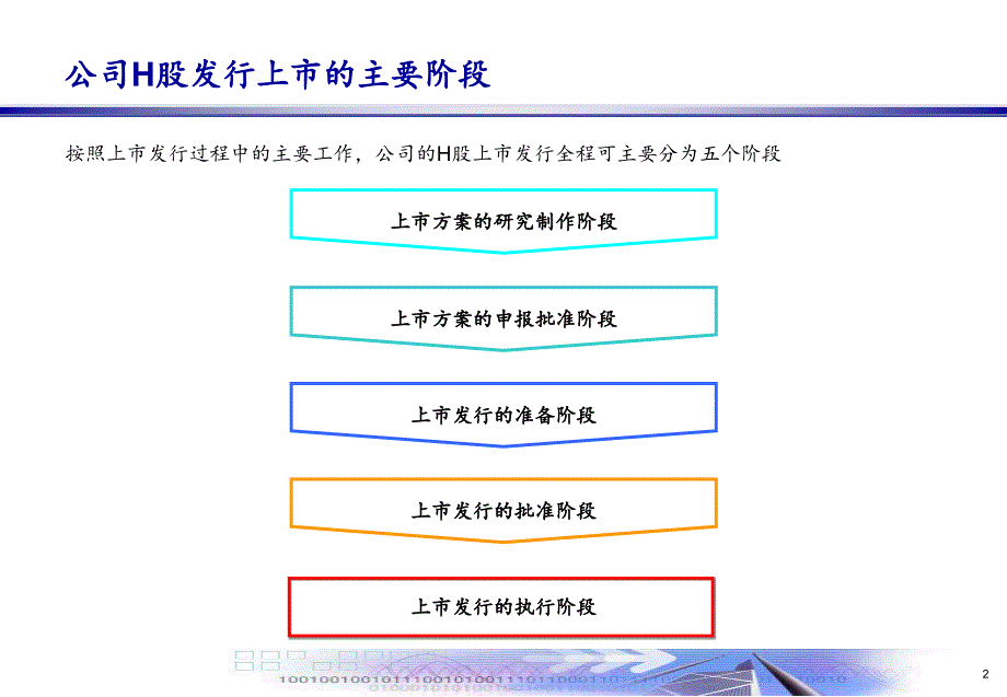 H股发行上市流程教学资料_第2页