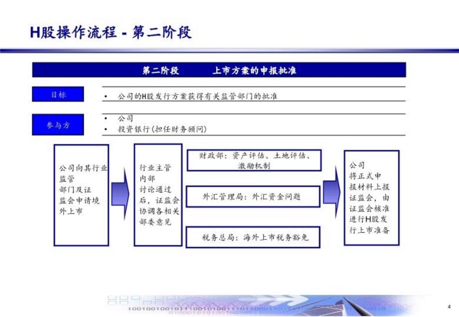 H股发行上市流程教学资料_第4页