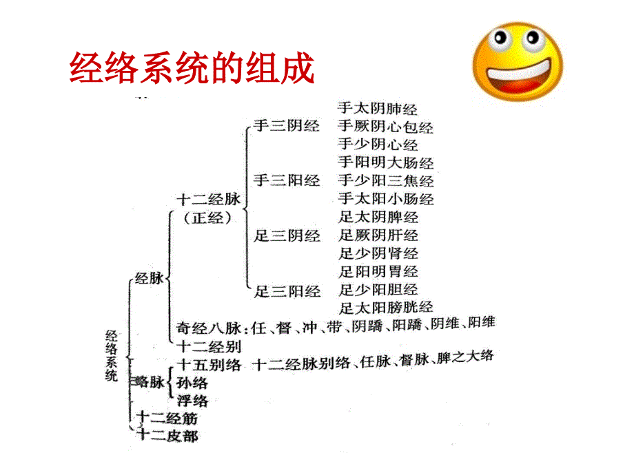 中医基础经络知识(PPT 26页)_第4页