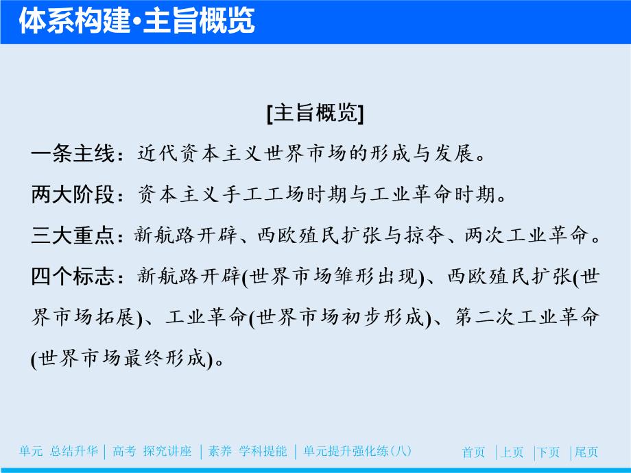 一轮优化探究历史岳麓版课件：第八单元 单元总结升华与高考探究讲座_第4页