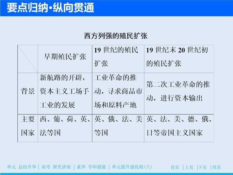 一轮优化探究历史岳麓版课件：第八单元 单元总结升华与高考探究讲座_第5页