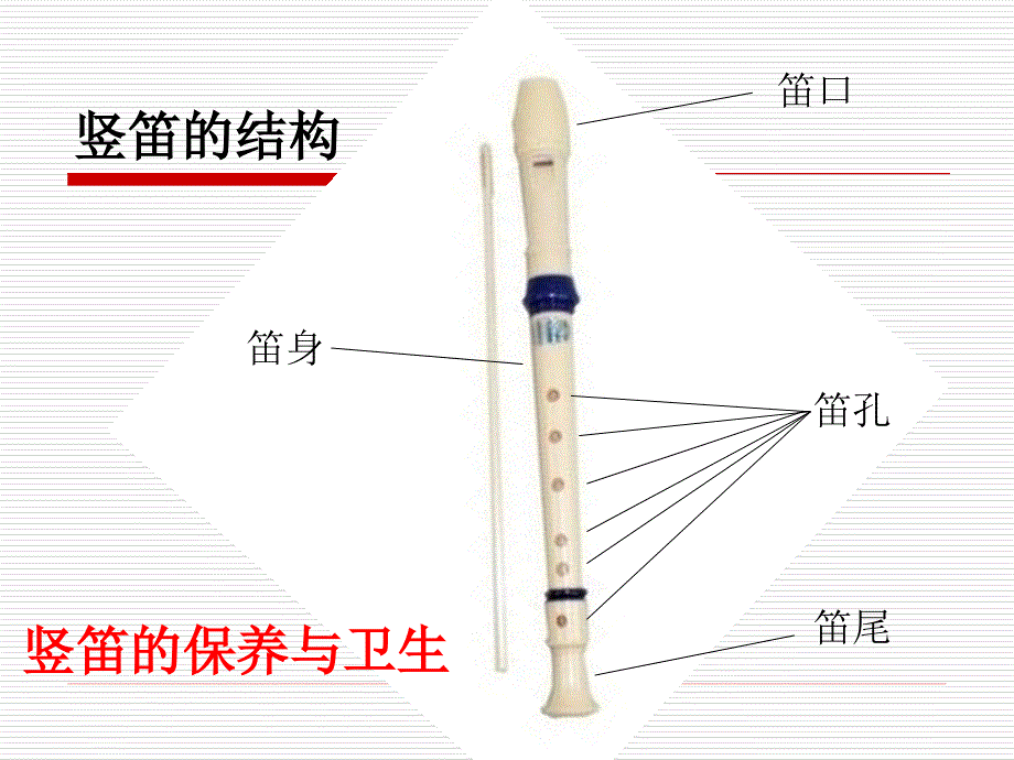 竖笛入门1课件_第2页