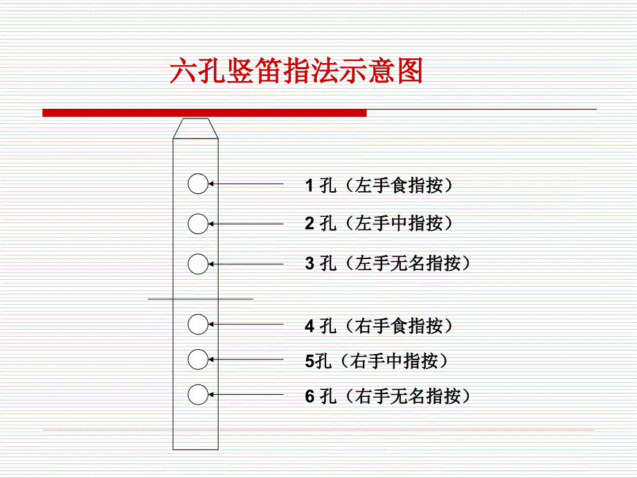 竖笛入门1课件_第4页