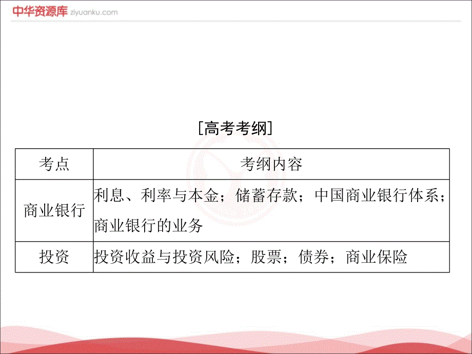 第2单元生产劳动与经营第6课投资理财的选择必修1_第2页