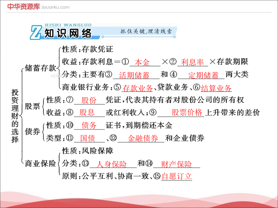 第2单元生产劳动与经营第6课投资理财的选择必修1_第3页