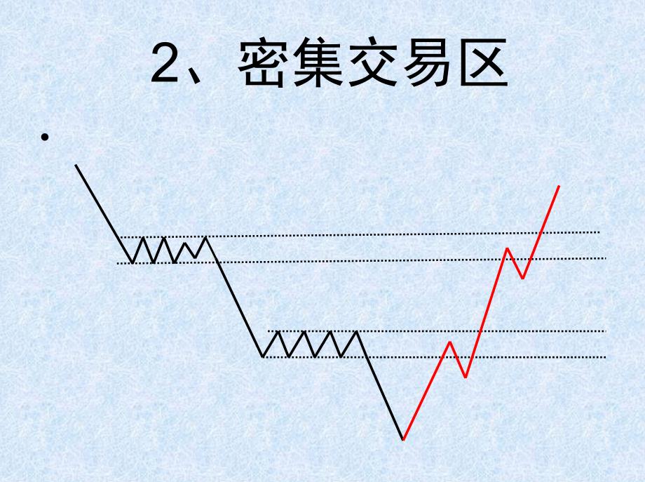 趋势与形态的分析课件_第4页