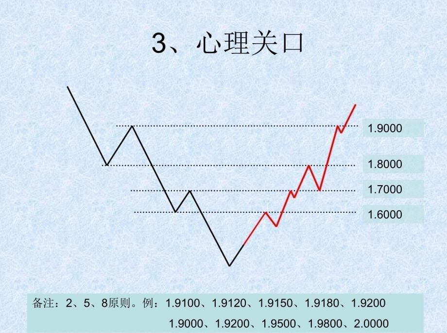 趋势与形态的分析课件_第5页