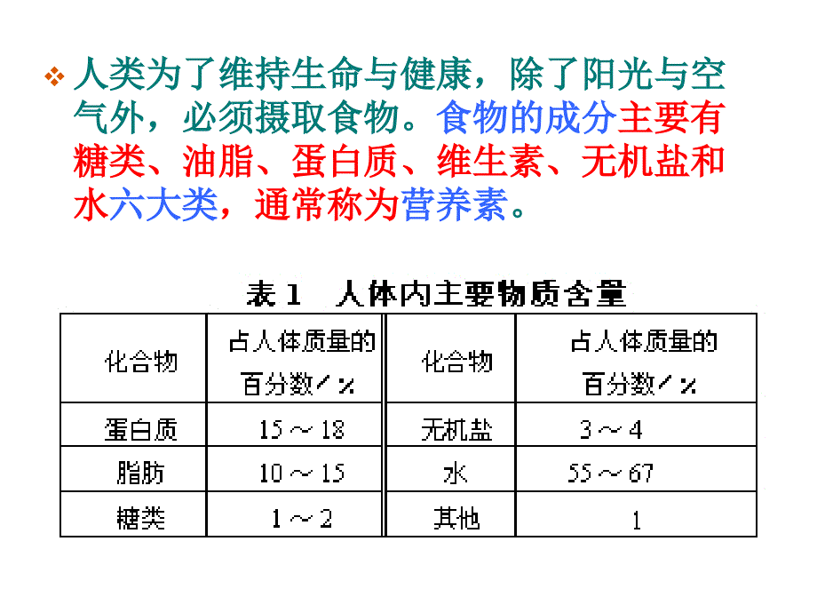 《基本营养物质》PPT课件_第3页