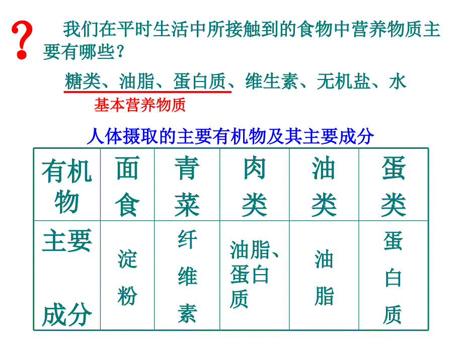 《基本营养物质》PPT课件_第4页